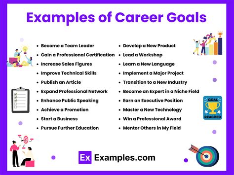 what are some examples of career goals and objectives