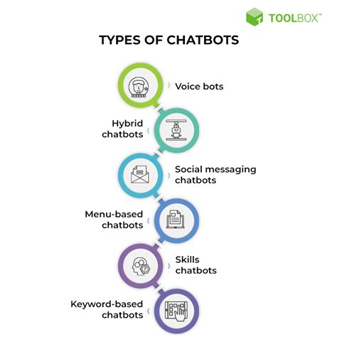 what are some examples of chatbots