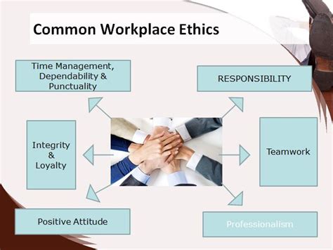 what are some examples of common workplace ethics