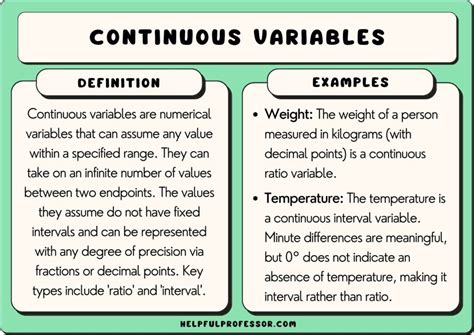 what are some examples of continuous variables