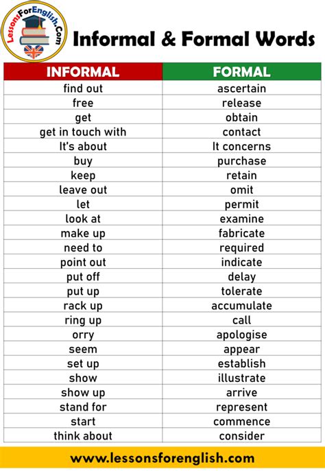 what are some examples of formal and informal words