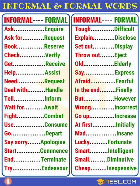 what are some examples of formal language