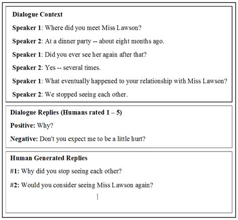 what are some examples of in person dialogues between scholars