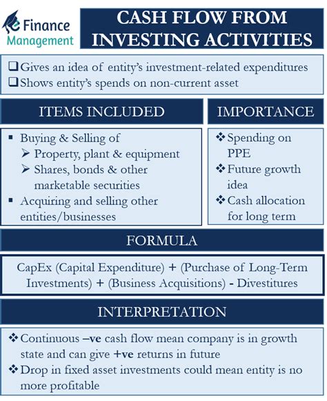 what are some examples of investing activities