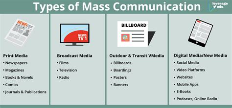 what are some examples of mass communication