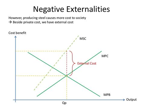 what are some examples of negative and positive externalities