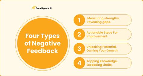 what are some examples of negative feedback select all that apply