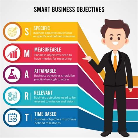 what are some examples of objectives in business