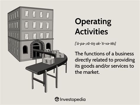 what are some examples of operating activities