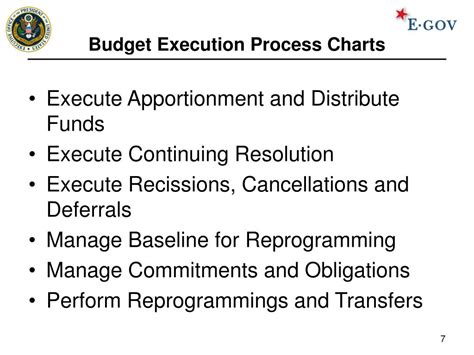 what are some examples of permanent records select all that apply budget execution files