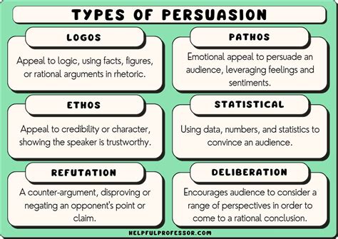 what are some examples of persuasive devices
