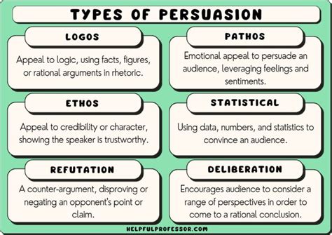 what are some examples of persuasive techniques