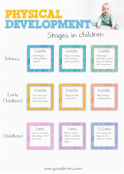 what are some examples of physical development in infancy
