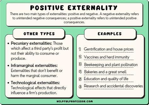 what are some examples of positive externalities