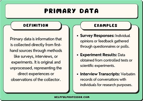 what are some examples of primary data collection methods