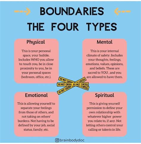 what are some examples of professional boundaries
