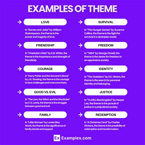 what are some examples of theme maps