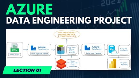 what are some good data engineering projects