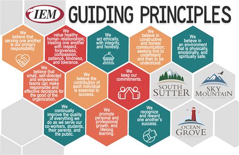 what are some guiding principles