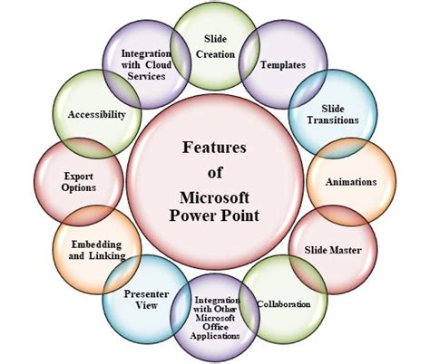 what are some key features of microsoft powerpoint
