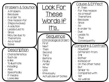 what are some key words for description text structure