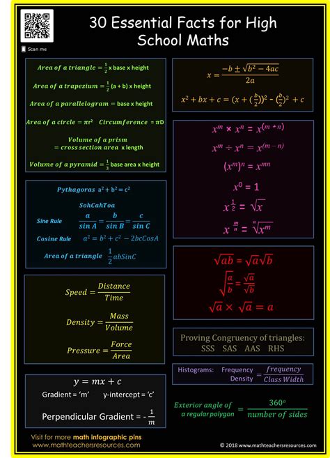 what are some math formulas