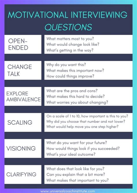 what are some motivational interviewing questions