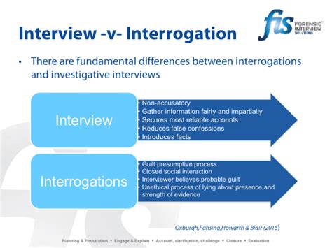 what are some of the interrogation interview techniques