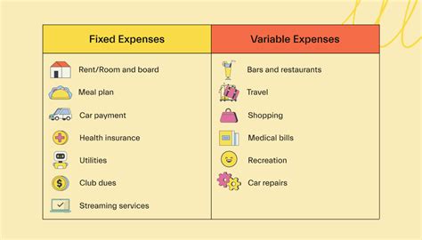 what are some of your fixed and variable costs