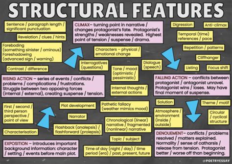 what are some structural devices in english