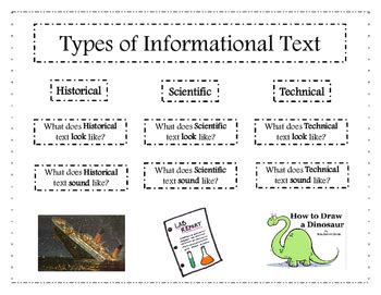 what are some types of informational texts