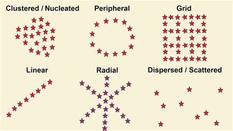 what are spatial patterns in geography