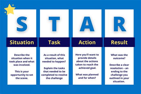 what are star interview questions
