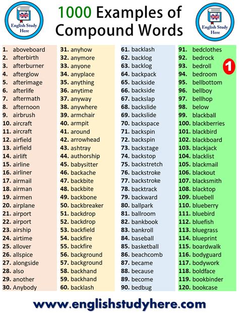 what are the 10 example of compound words
