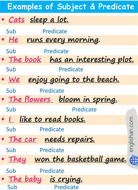 what are the 10 examples of subjects in a sentence