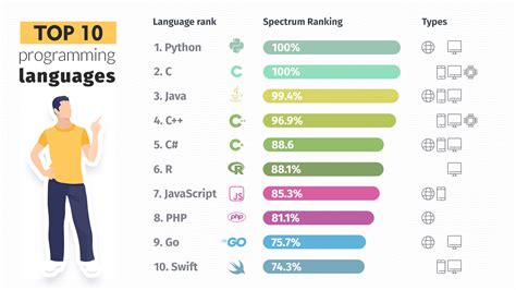 what are the 10 programming languages