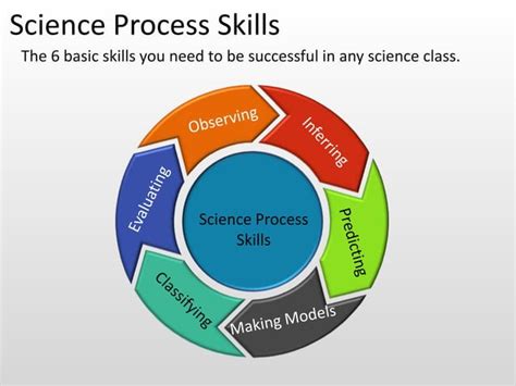 what are the 10 science process skills