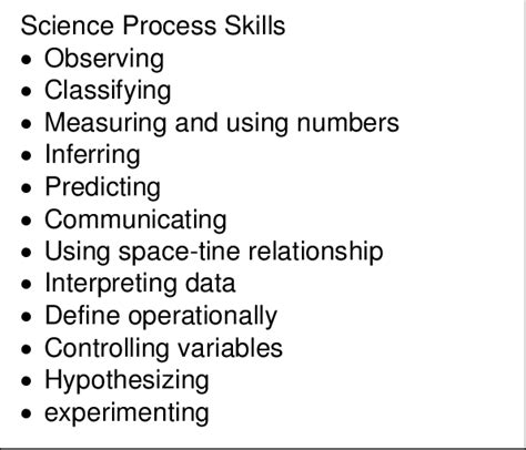what are the 12 science process skills
