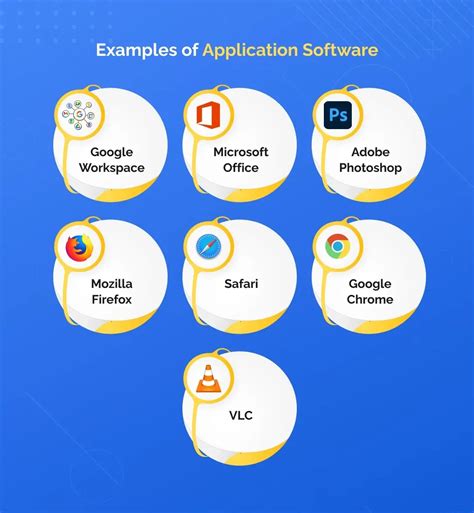 what are the 15 examples of application software