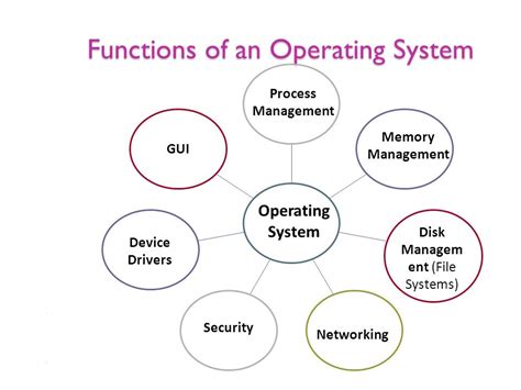 what are the 2 main functions of an operating system
