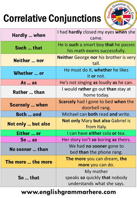 what are the 20 examples of correlative conjunctions in sentences