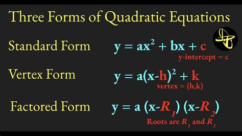 what are the 3 forms of quadratic functions