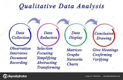 what are the 3 main components of qualitative data analysis