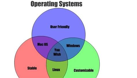 what are the 3 main purpose of operating system