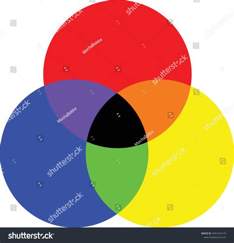what are the 3 primary colours in art
