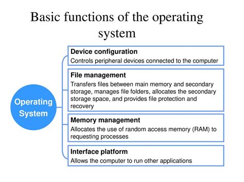 what are the 4 basic features of an operating system