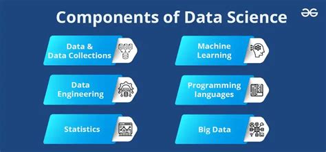 what are the 4 components of data science