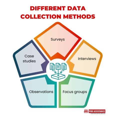 what are the 4 different methods of collecting data explain each method
