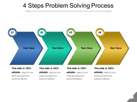 what are the 4 steps in the problem solving process