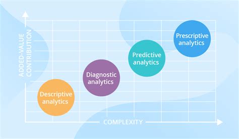 what are the 4 types of data in business analytics